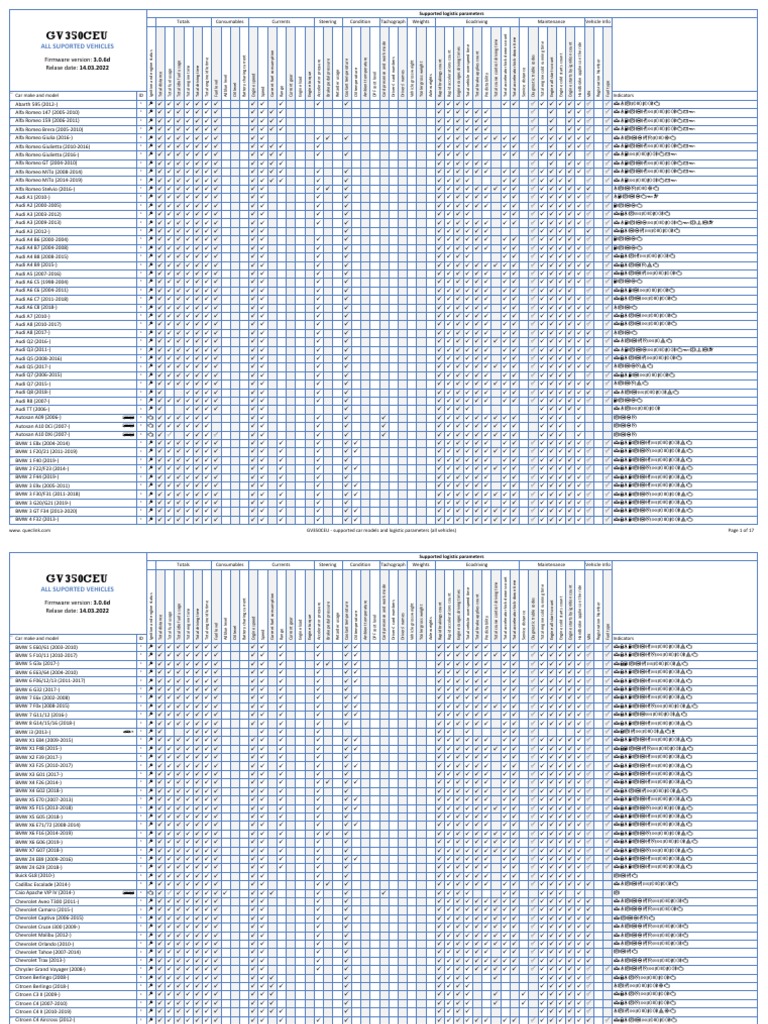 [220314] GV350CEU supported car models and logistic parameters (all vehicles) table PDF