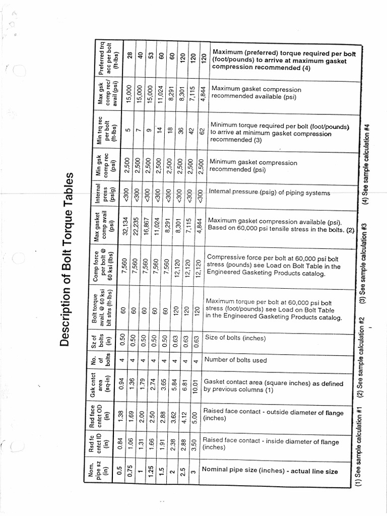 Bolt Torque Nonmetallic Gasket PDF