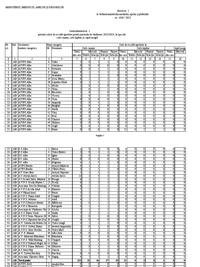 Anexele 1 5 la ordinul nr 1630 din 2023 al mmap pdf