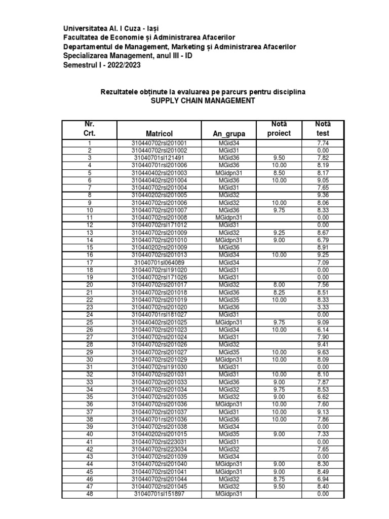 SCM Management III - ID 2022-2023 | PDF | Networks