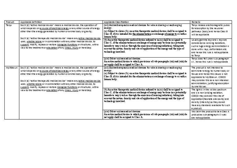 Classification For Medical Devices PDF Medical Device Ionizing