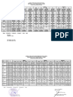 Jadwal PAT 22