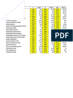 Peringkat 12 Mipa5