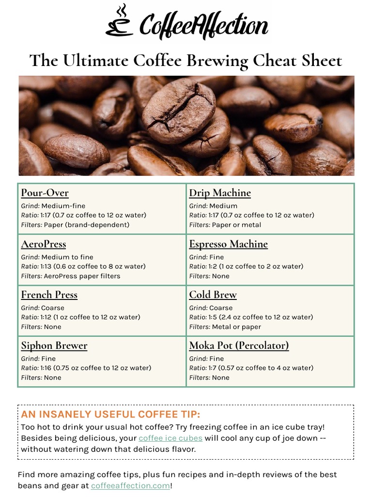 Ultimate Coffee Brewing Cheat Sheet | PDF