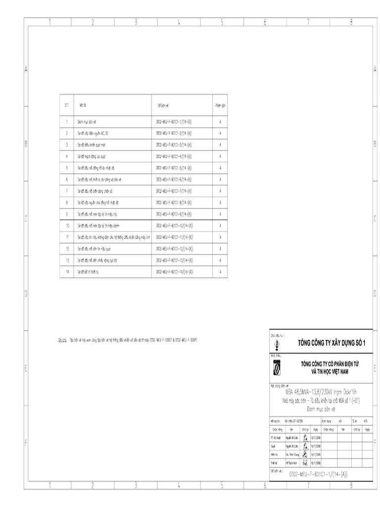 Tong hop mba nha may bac tren so 1 48 5mva pdf