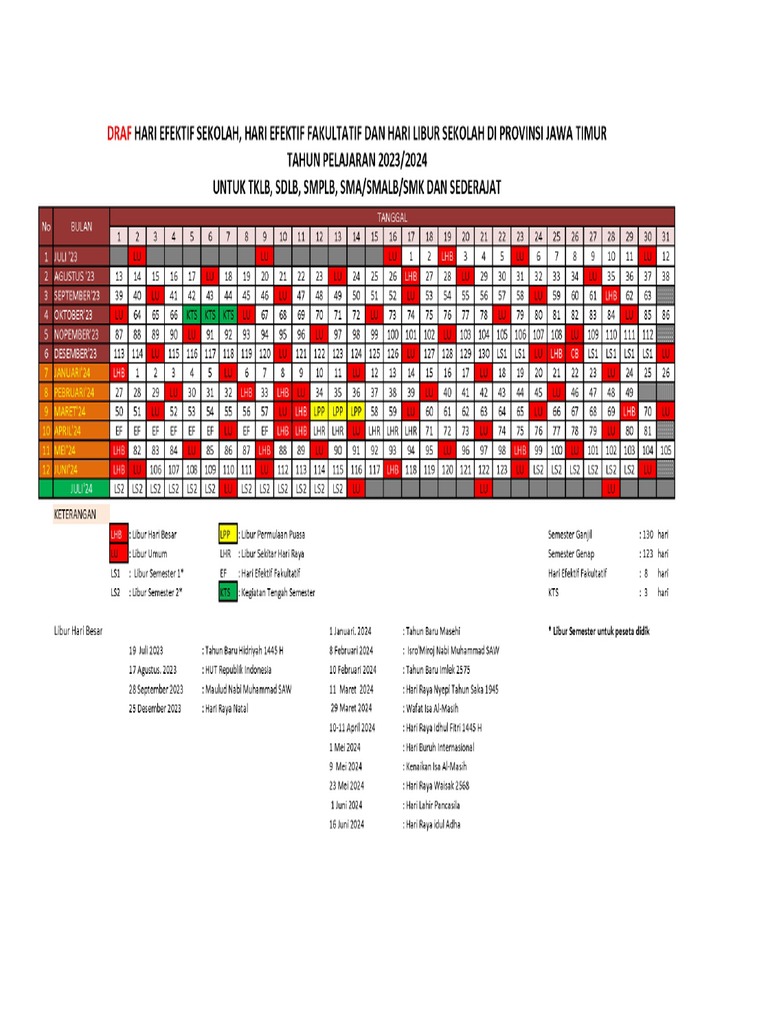 Kaldik Jatim Ta 2023 2025 PDF