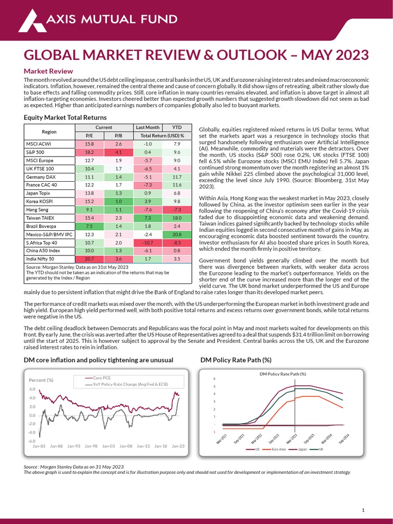 Global Market Review Outlook May 2023 Pdf Inflation Macroeconomics