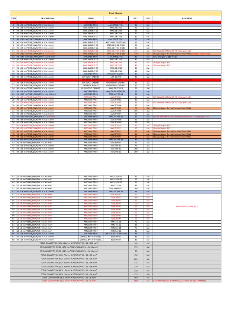 Main Cables Take - Off Template | PDF