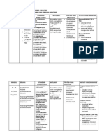 Catch Up Plan Matematik Ting. 1 2021