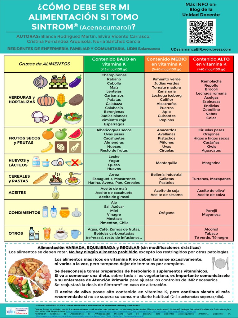 Infografc3ada Consejos Alimentacic3b3n Tomando Sintrom Final PDF