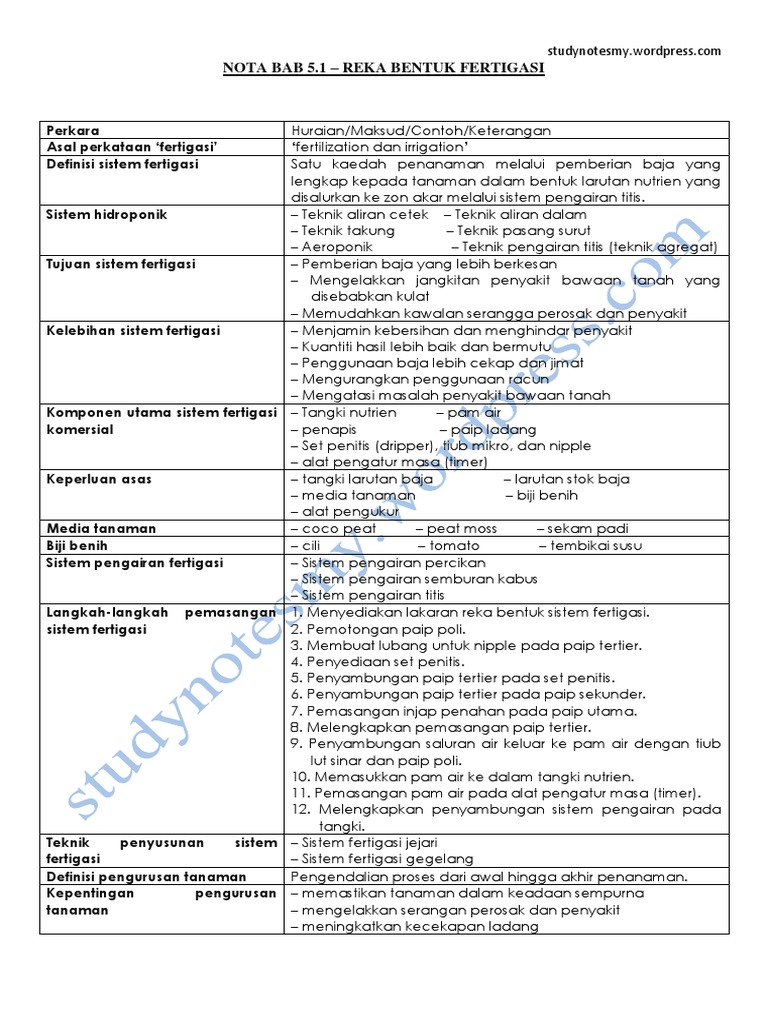 Reka Bentuk Sistem Fertigasi | PDF | Griya & Taman