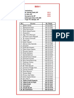 Daftar MHS KKL 2022 Pembagian Kelompok Mhs+dosen Di Bus-1