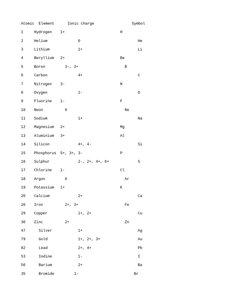 Ionic Table | PDF
