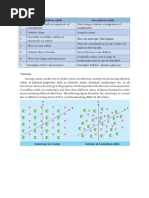 Physics Notes Unit 2 (Solid State)