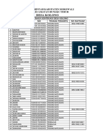 Data Tenaga Kontruksi Desa Kolono