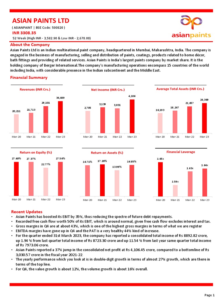 Asian Paints Financial Overview 2023 | PDF | Return On Equity | Revenue