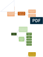 Mapa Conceptuales Electoral