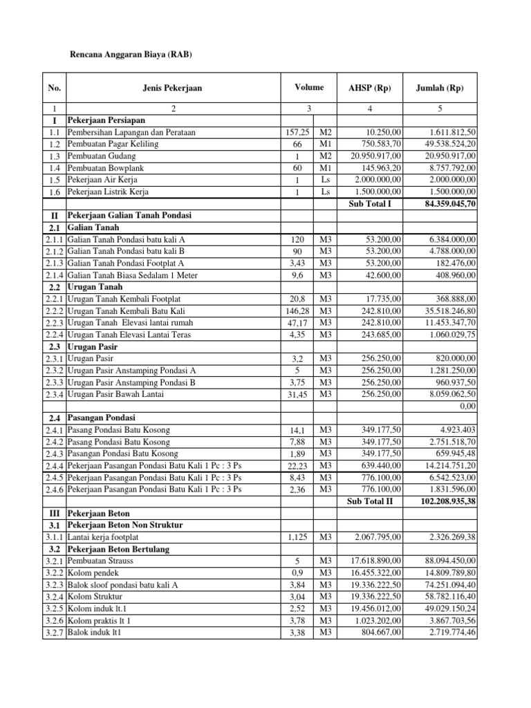 Rencana Anggaran Biaya Proyek RAB | PDF | Griya & Taman | Sains ...