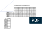 Base de Datos Stata