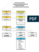 Struktur Organisasi Posko 06