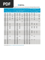 Casing Pipe Dimensions and Weights Chart | PDF | Pipe (Fluid Conveyance ...