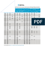 Tubing Pipe Dimensions Weight Chart