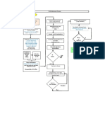 PH D Admission Process