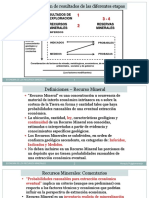 Etapas Proyecto Minero Parte 2 