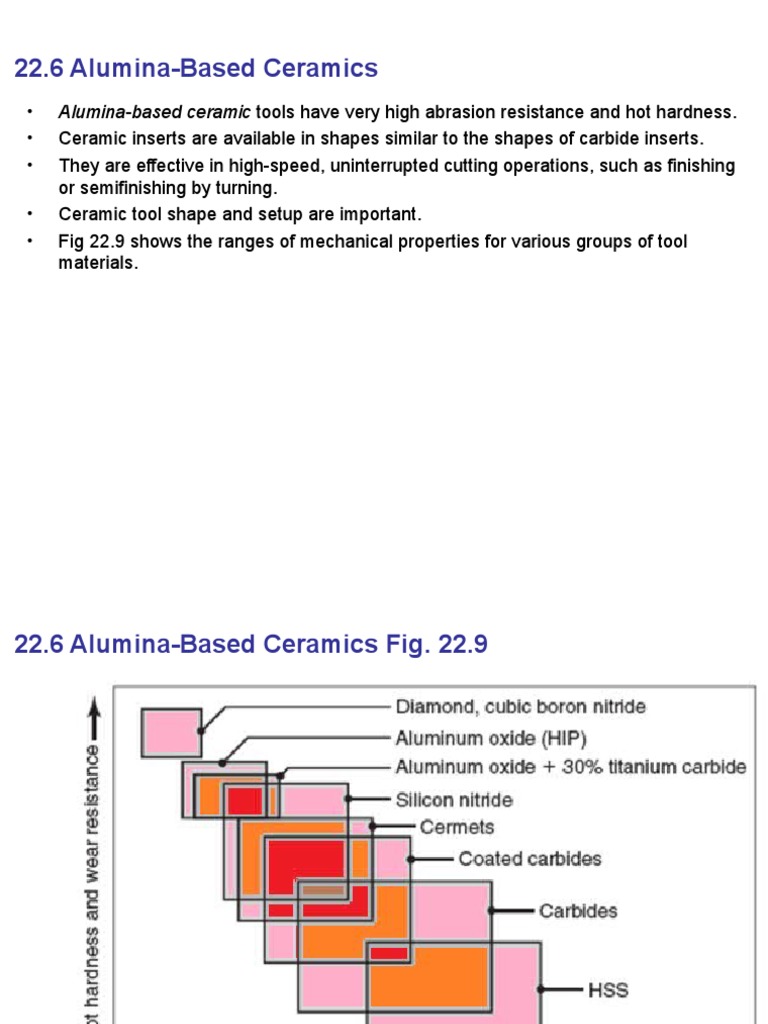4 Chapter 6 22 Cutting Tool Materials and Fluid 22.6 PDF