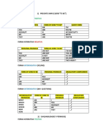 Desglose Cuadro Sinóptico Presente Simple