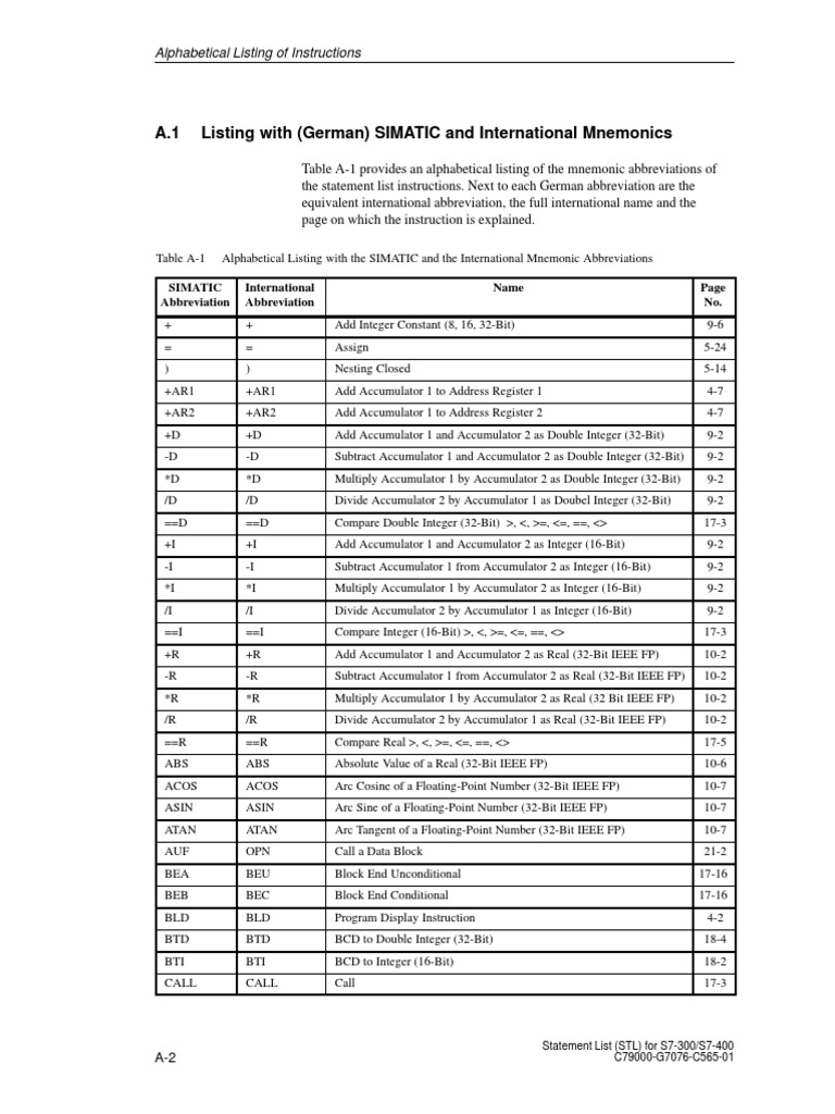 STL Mnemonic Abbreviations Guide | PDF | Technology & Engineering