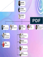 Organigrama Empresa Profesional Morada (Presentación (169) )