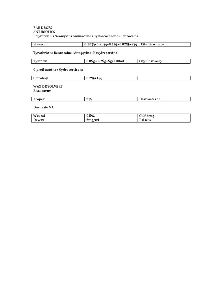 Ear Drops PDF