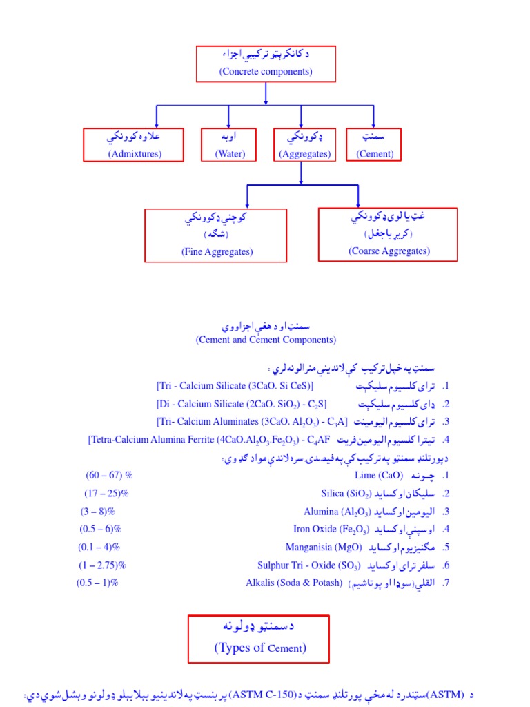 Concrete intelligence overview