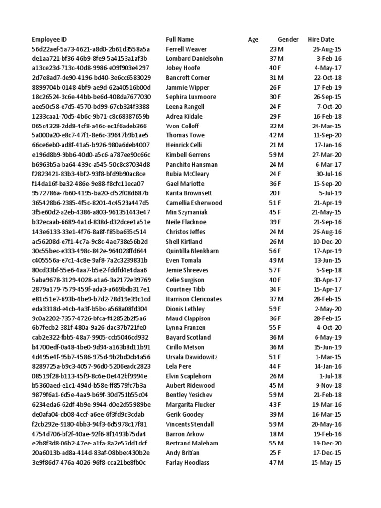 Hr data for power bi practice pdf