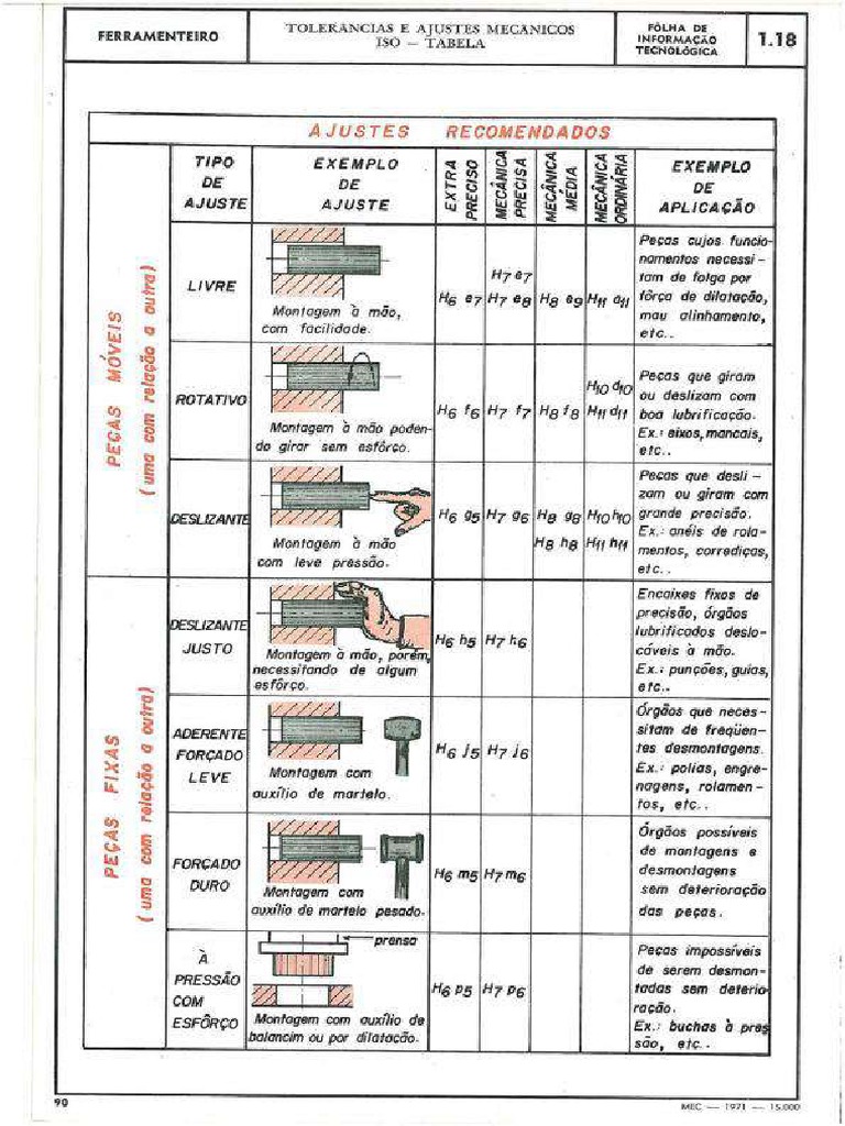 Ajustes Mecânicos | PDF