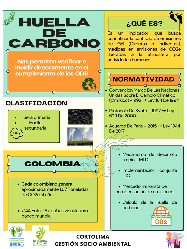 Huella de Carbono - Poster PDF | PDF