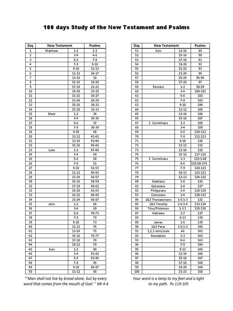 100 Days Study Plan of New Testament and Psalms | PDF | Epistle To The ...