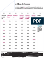 tp2 e 187 Planit Y5 Spelling Term 3b Overview