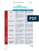 Síntesis de Guia para Trabajar en La Construccion de La Paz