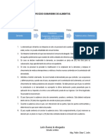 Proceso Sumarisimo de Alimentos