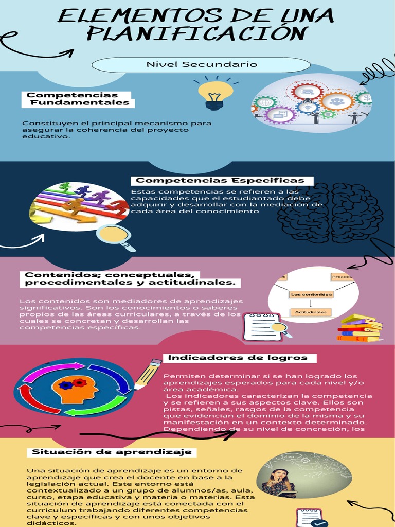 Elementos Clave en la Planificación Educativa | PDF | Aprendizaje ...