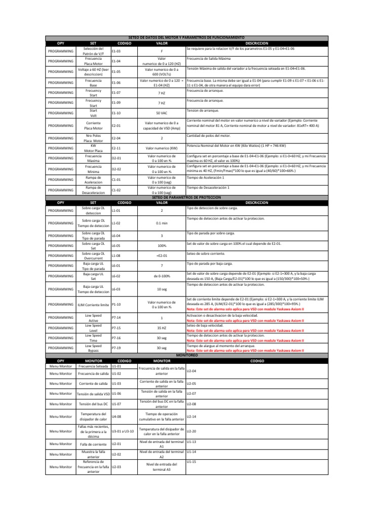 Set de VSD Axiom y Vector Con Operador Yaskawa | Descargar gratis PDF ...