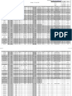 Daily Tracking 07-07-2023