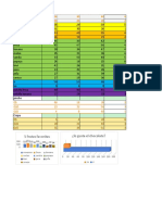 Dulce 36 30 44 4 Salado 29 29 30 2: 5 Frutas Favoritas ¿Le Gusta El Chocolate?
