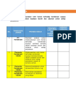 09 - A2 Proses Kerja - Carta Alir - Senarai Semak