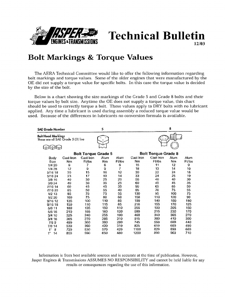 Jasper Bolt Markings and Torque Values PDF