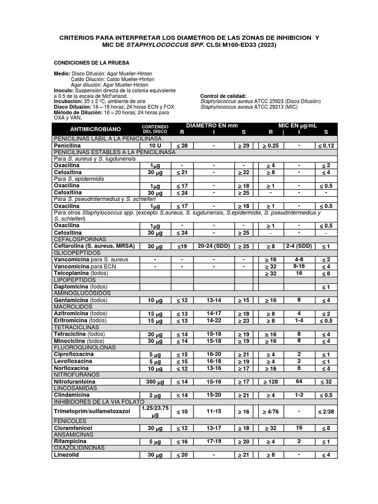 5 Tabla Interpretacion Staphylococcus 2023 | PDF | Staphylococcus ...