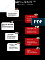 Linea Del Tiempo Criminologia