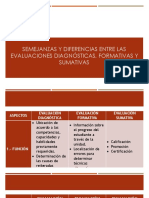 Semejanzas y Diferencias Entre Las Evaluaciones Diagnósticas, Formativas y Sumativas